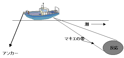 鷹巣釣舟センターふかせ方法